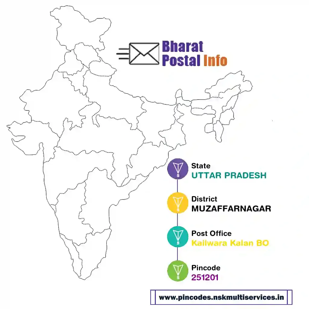 uttar pradesh-muzaffarnagar-kailwara kalan bo-251201